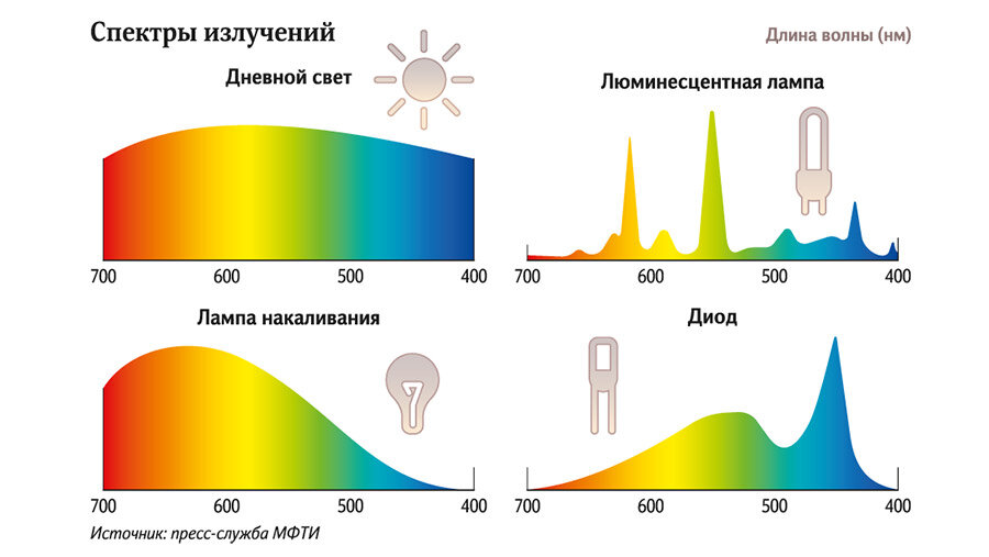 Песс-служба МФТИ