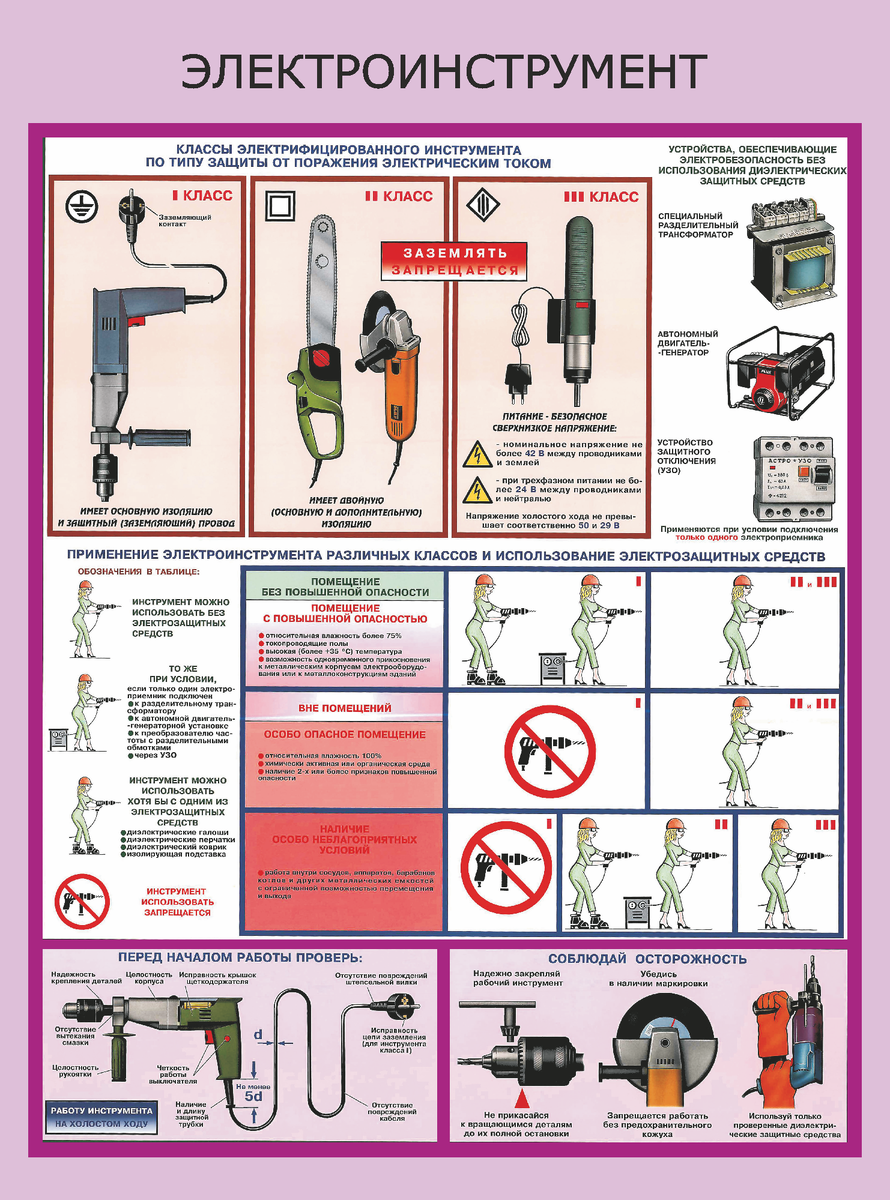 Электроинструмент безопасность. Безопасность при работе с электроинструментом. Техника безопасности с электроинструментом. Ручной электроинструмент классы.