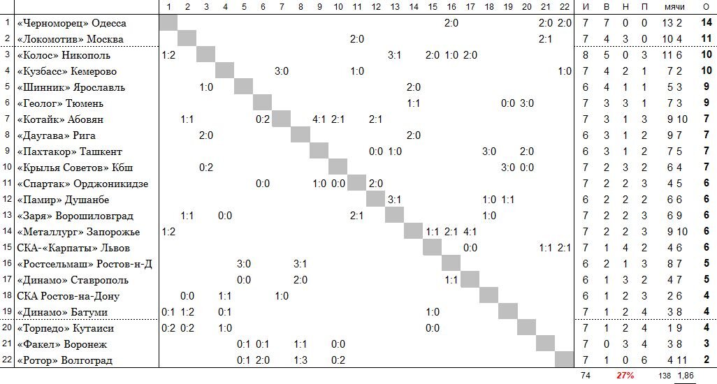 положение команд на 30 апреля