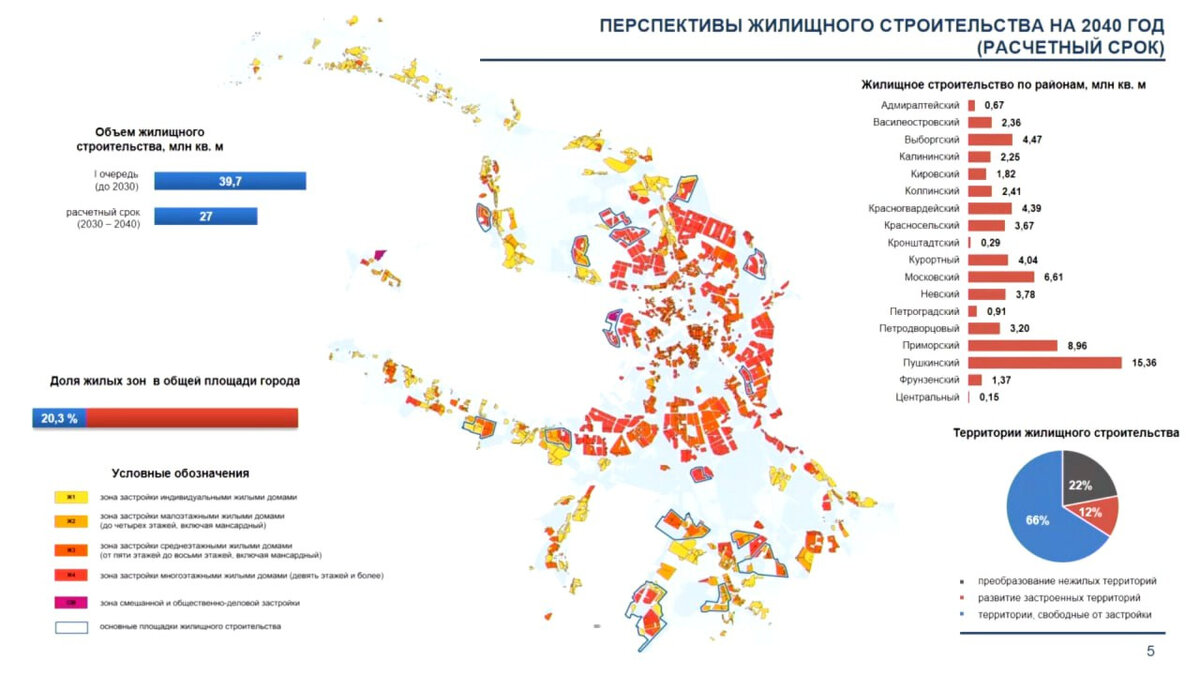 Проект генплана кга