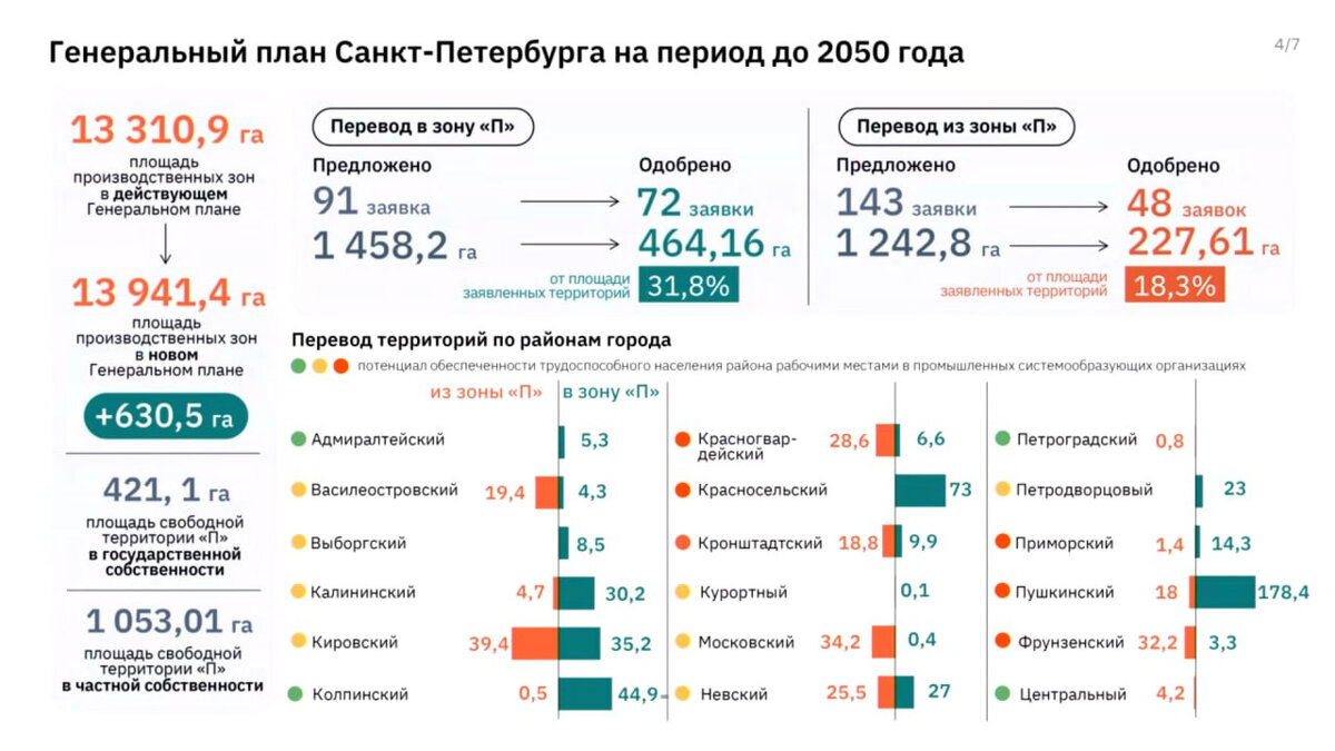 Смольный одобрил проект генплана со 120 объектами метро, 5 переправами чере...