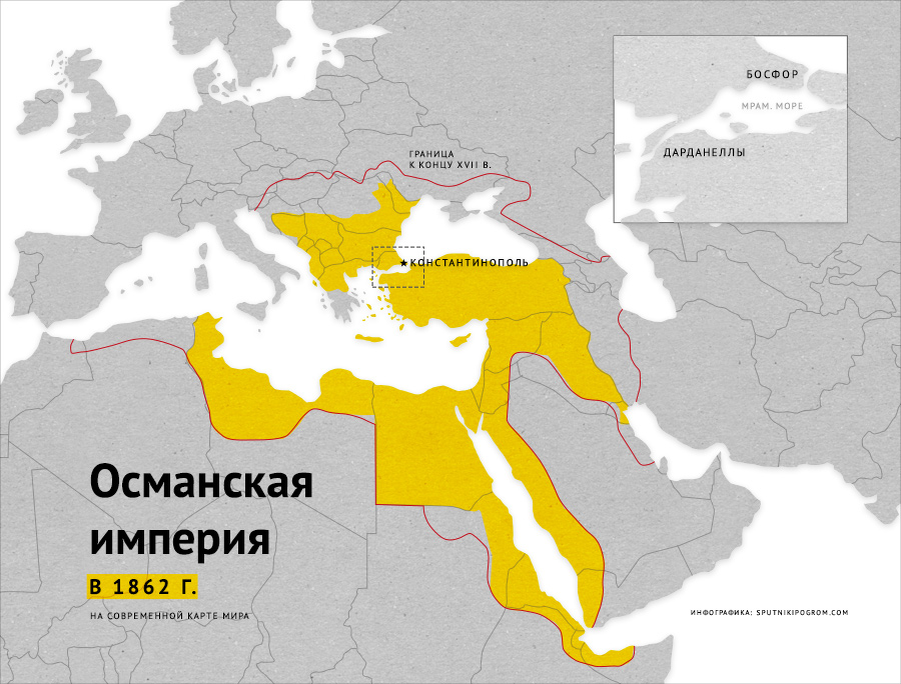 Османская империя в 20 веке