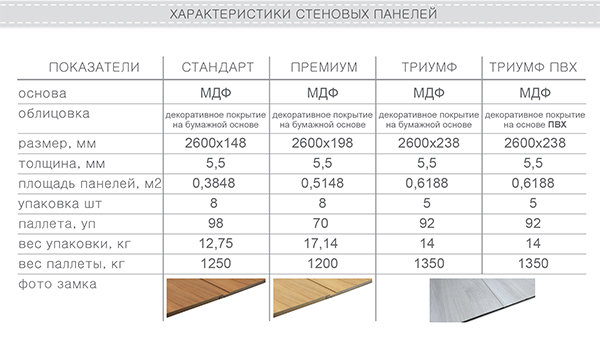 Размеры панелей мдф для стен фото 1