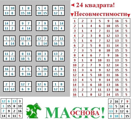 Иллюстрация автора