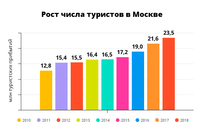статистика городов. трудовая миграция в россии 2020 статистика. куда больше всего эмигрирую. численность мигрантов в россии. статистика туризма в россии по годам.