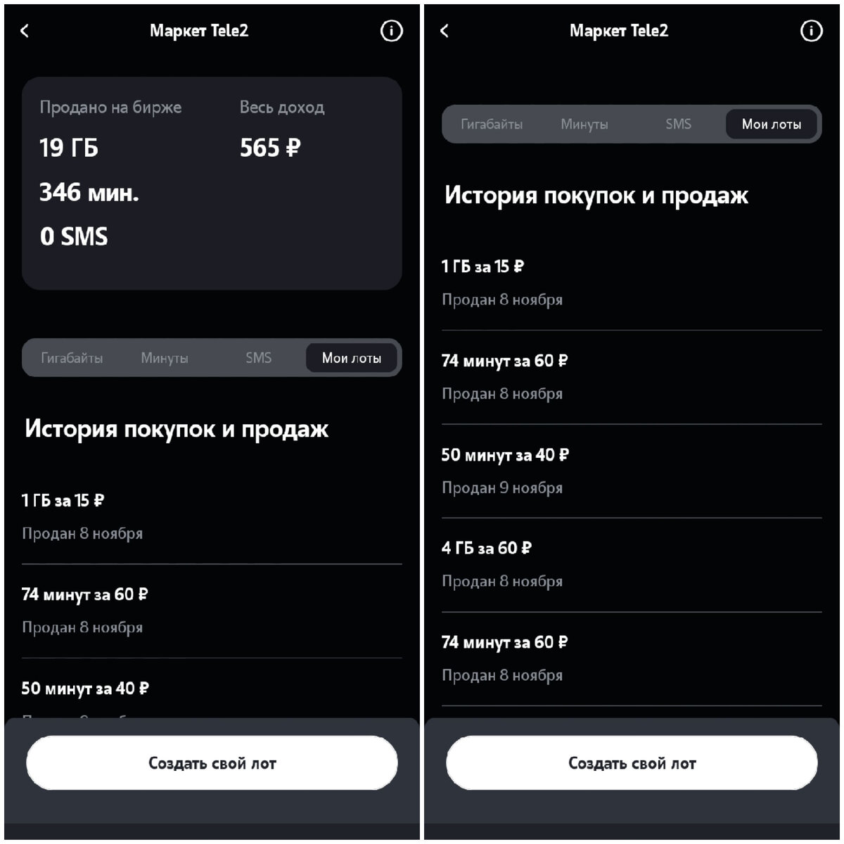 Маркет Tele2. Реально ли продать Гб и минуты? Мой опыт. Нюансы. | Odarka |  Дзен