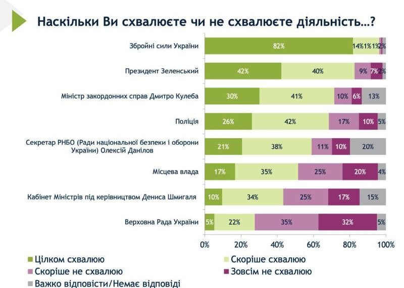    Зеленский с помощью опросов пытается легализовать свои диктаторские полномочия