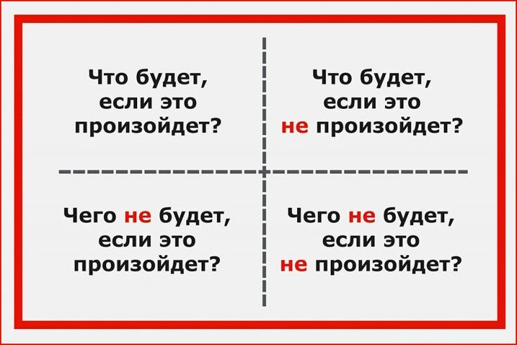 Квадрат Декарта 