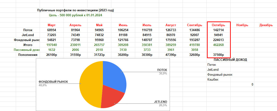 Таблица для учёта