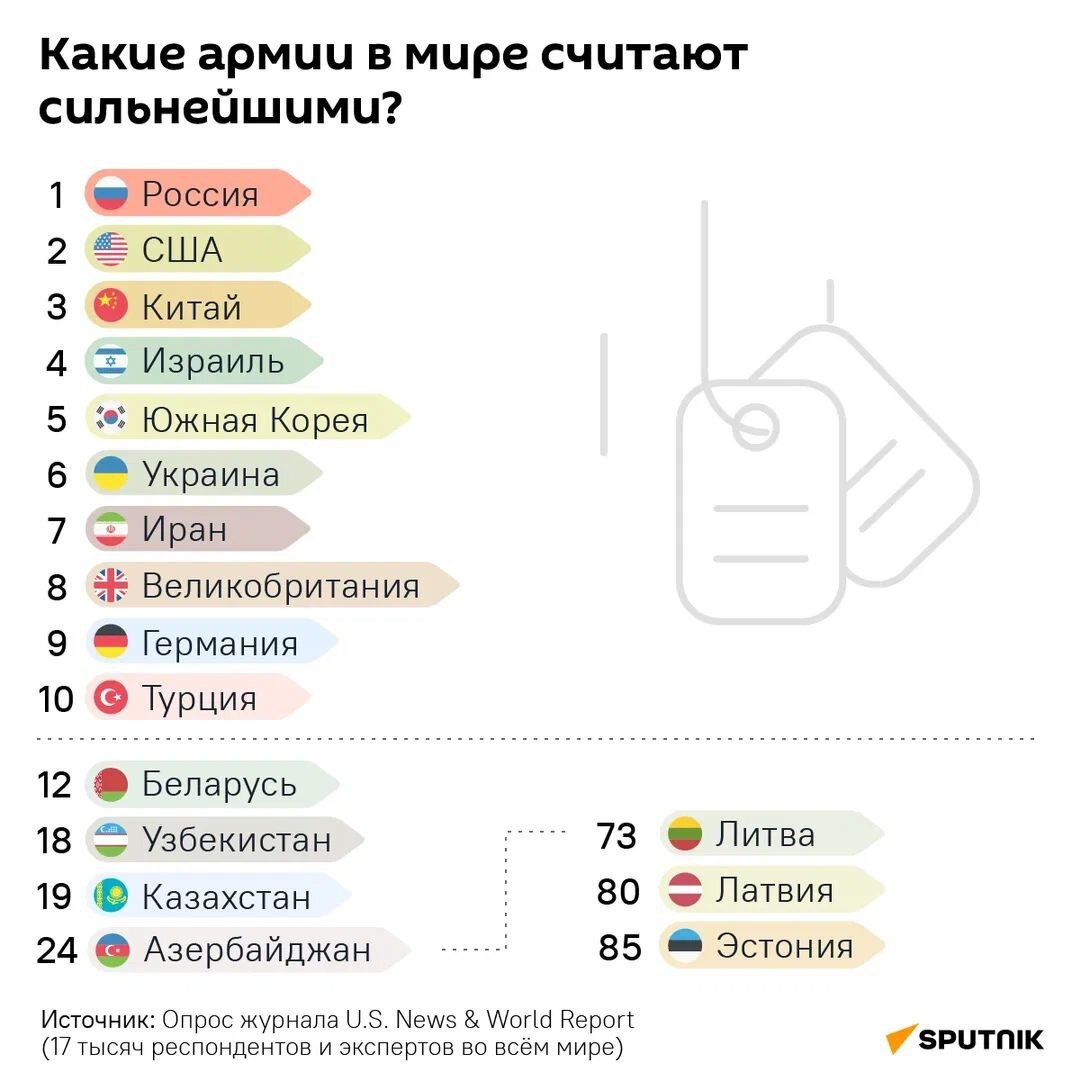 Спутник ближнее зарубежье телеграмм