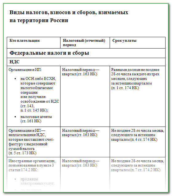 Какие налоги платит ООО в 2024 году: УСН, ОСН | ЖУРНАЛ УПРОЩЁНКА | Дзен