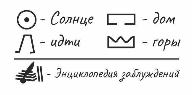 Иероглифы «Солнце», «идти», «дом» и «горы»