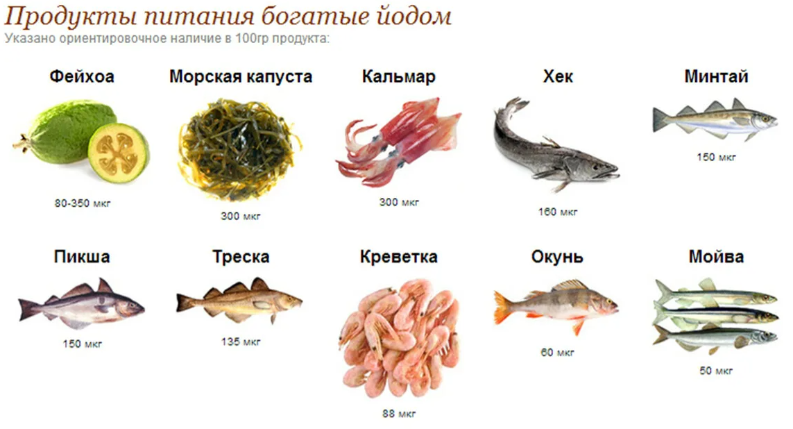 Продукты содержащие йод