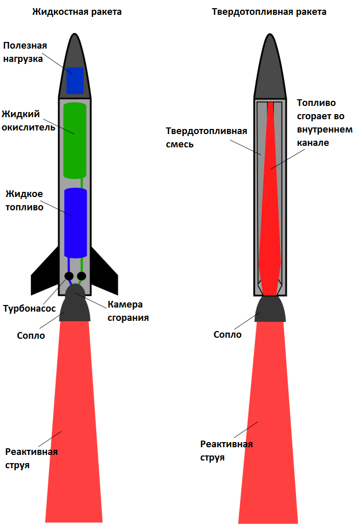 Ракетный двигатель с черным порохом - Black powder rocket motor