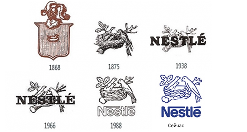 Эволюция логотипа Нестле. Изменения логотипа Нестле. Nestle старый логотип. История логотипа Нестле.