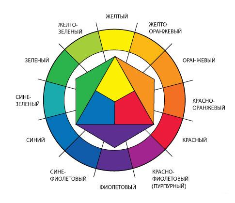 шить детские вещи для начинающих с выкройками | Дзен