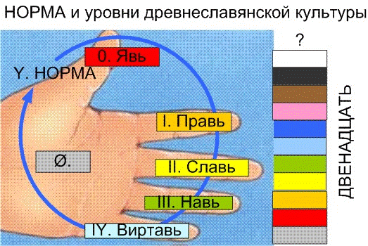 -9