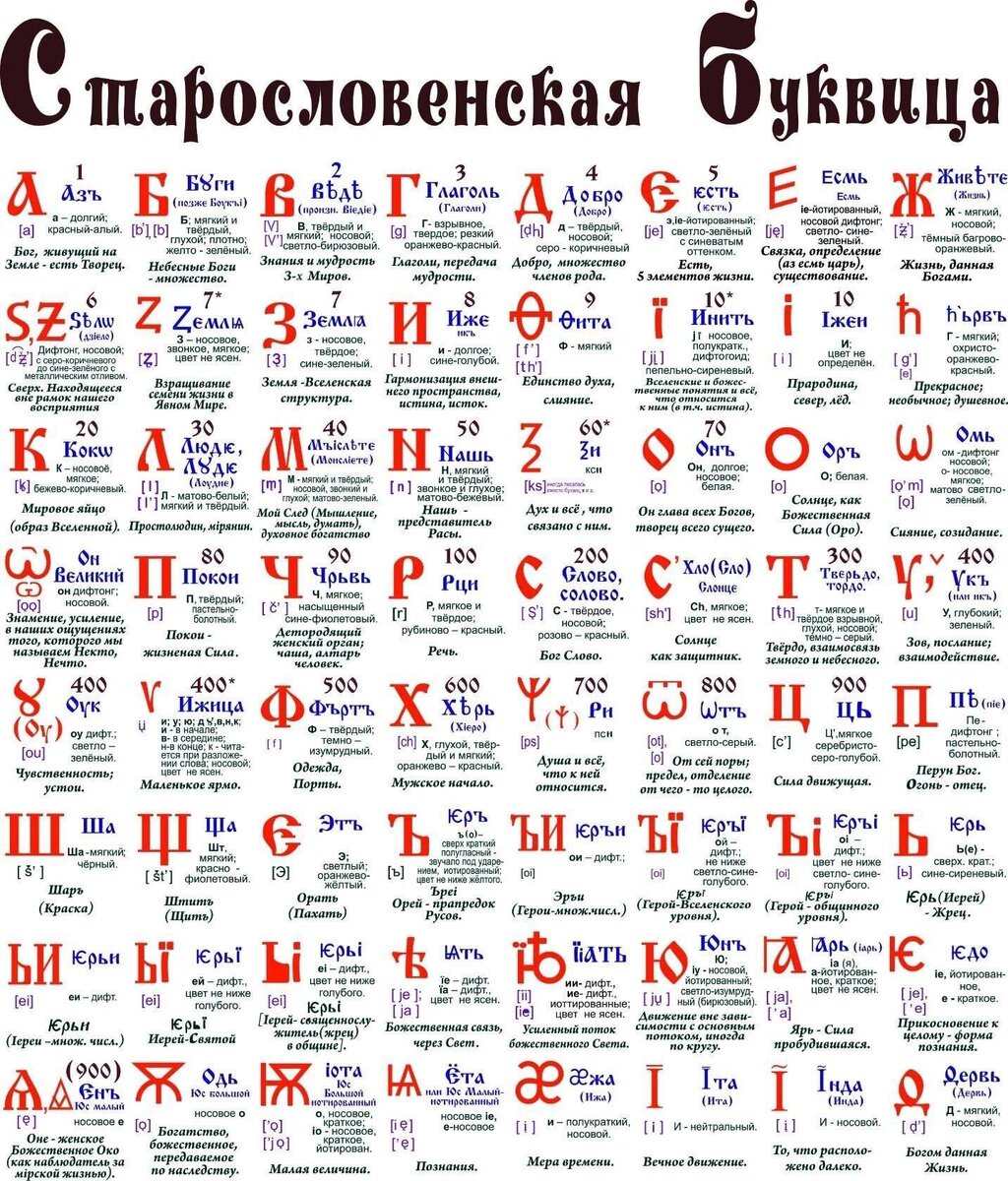 Расшифровать образ