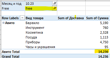 Таблица автора