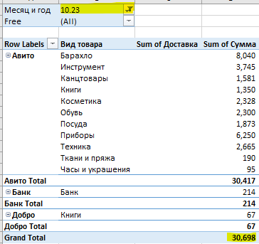 Таблица автора
