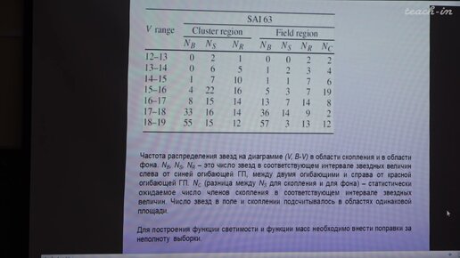 Глушкова Е.В. - Звёздные скопления - 7. Методы определения членства звезд в РЗС. Цефеиды