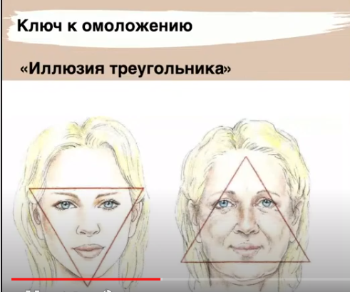 Фото в свободном доступе в интернете. Слева неустойчивый треугольник молодости. Справа статичный, тяжелый треугольник молодости.