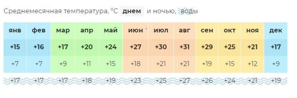 Температура воздуха в алании турция сейчас. Погода в Конаклы Турция. Погода Алания Конаклы. Погода в Конаклы Турция сейчас.