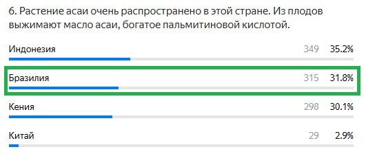 Правильный ответ: Бразилия