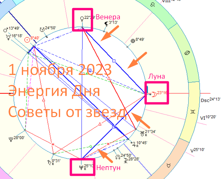 Фото автора - астролог Быкова Оксана