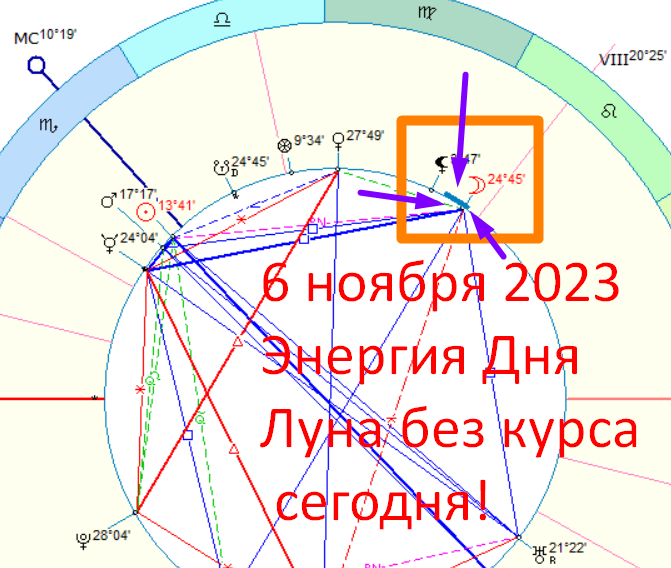 Фото автора - астролог Быкова Оксана