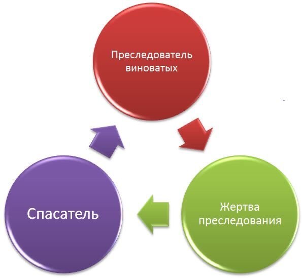 Источник фото: Pinterest 