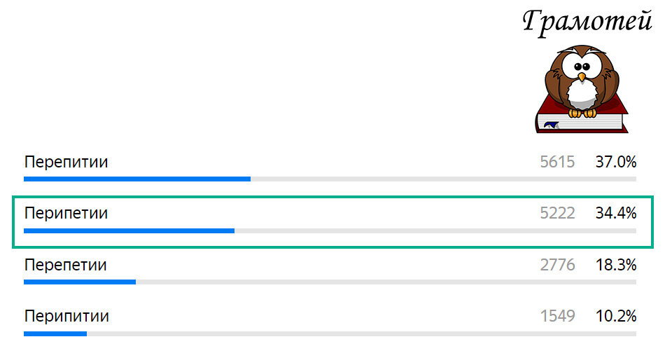 Пишите правильно: Перипетии. Фото автора