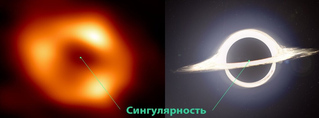 Слева - фото черной дыры, справа - кадр из фильма "Интерстеллар"