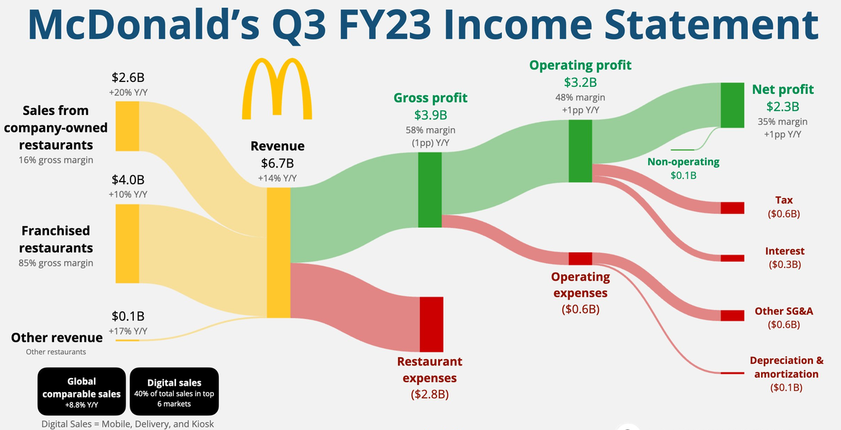 Как там наша нефть?