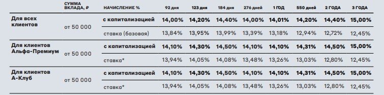 Друзья,  в конце октября Совет директоров Банка России принял довольно неожиданное решение и повысил ключевую ставку сразу на 2% до 15%. Хотя большинство экспертов предполагали рост на 1%.-3