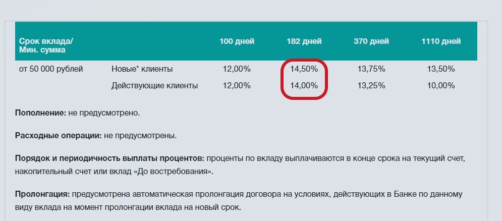 Друзья,  в конце октября Совет директоров Банка России принял довольно неожиданное решение и повысил ключевую ставку сразу на 2% до 15%. Хотя большинство экспертов предполагали рост на 1%.-6