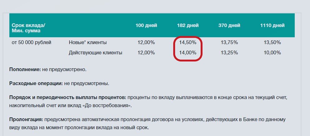 Инвестторгбанк родники вклады. Антитела к цитомегаловирусу референсные значения. Антитела класса g к цитомегаловирусу. Кровь на Эпштейн Барра и цитомегаловирус. Вирус Эпштей бара ПЦР результат 0.