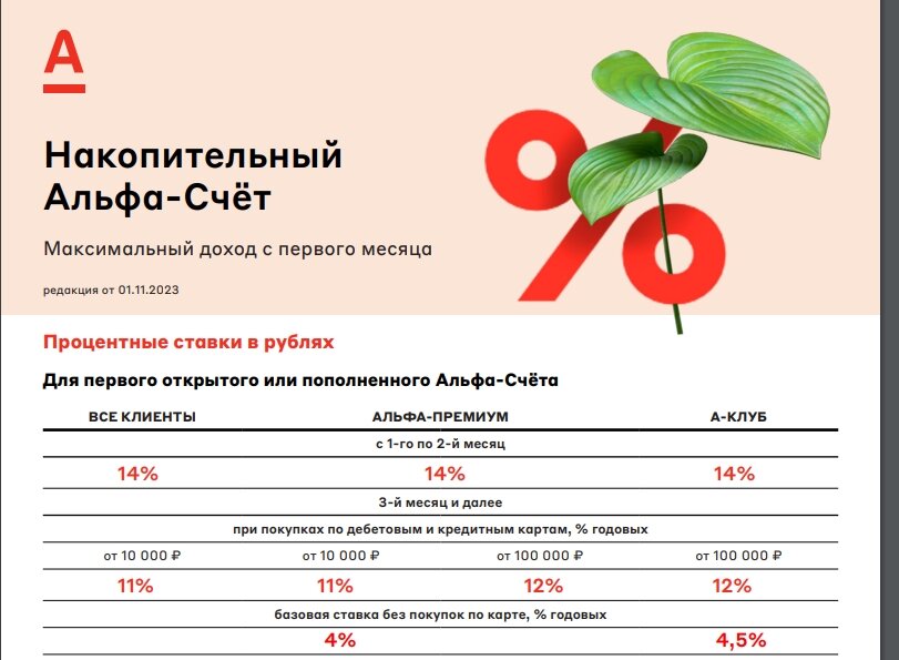 Комбо счет. Альфа банк накопительный счет. Альфа банк 23 февраля.