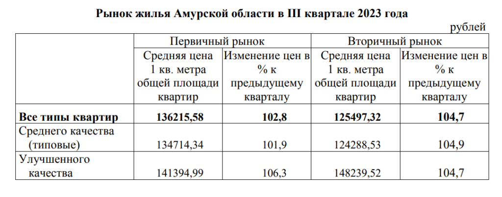 Третьем квартале 2023