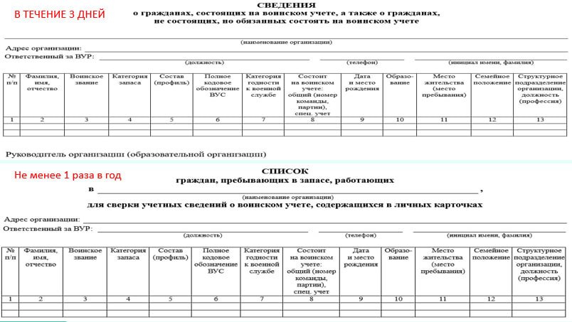 Форма ежегодной сверки с военкоматом. Бланк сверки по воинскому учету образец. Седения не состоящих, но обязанных состоять на воинском учете образец. Сведения о не состоящих но обязанных состоять