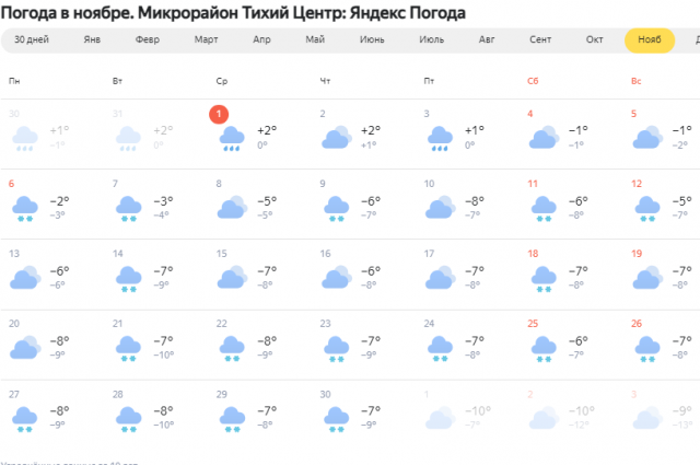 Погода в Новосибирске по месяцам, история погоды