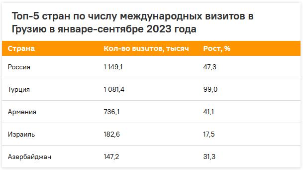 Экспорт в грузию из россии