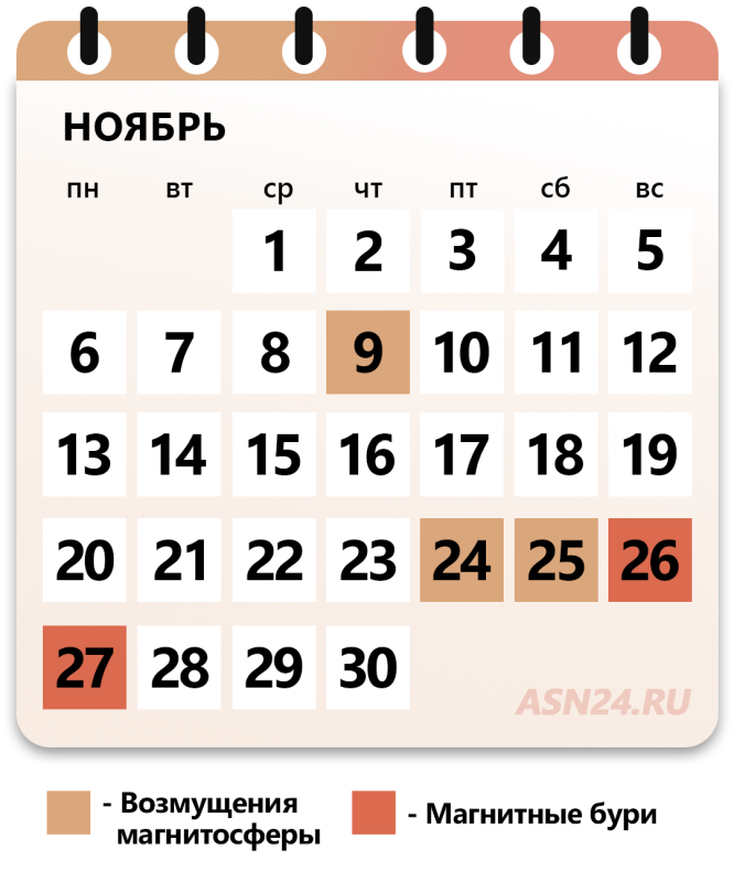 Календарь магнитных на ноябрь 2025 года