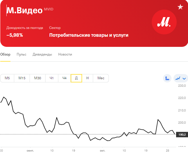 В Москве и области резко вырос спрос на покупку новостроек в рассрочку