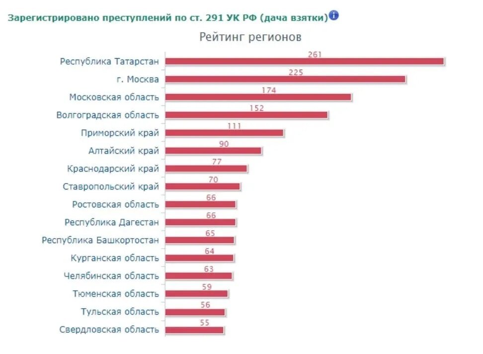 Аналогичные года 2022 году