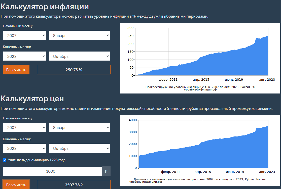 Инфляционный калькулятор