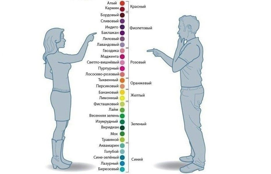 Как различают цвета мужчины и женщины картинка прикол