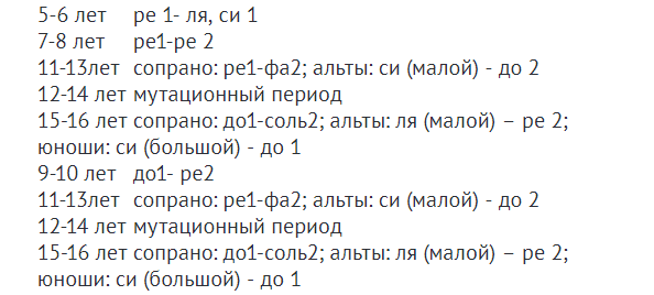 Приблизительные рабочие диапазоны детских голосов в зависимости от возраста.