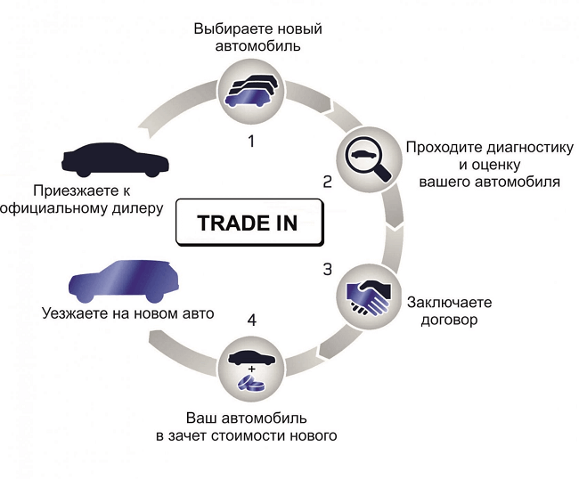 Фото: www.biznesprost.com