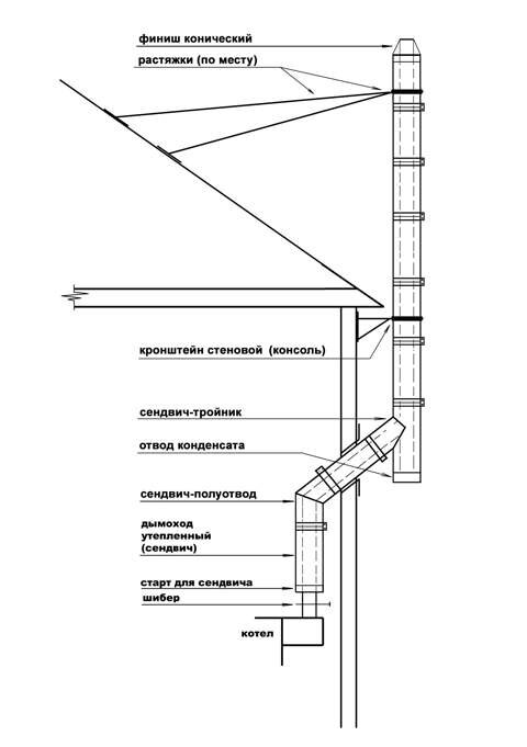 Как установить газовый котел